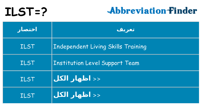 ماذا عن موقف % s
