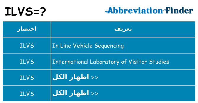 ماذا عن موقف % s