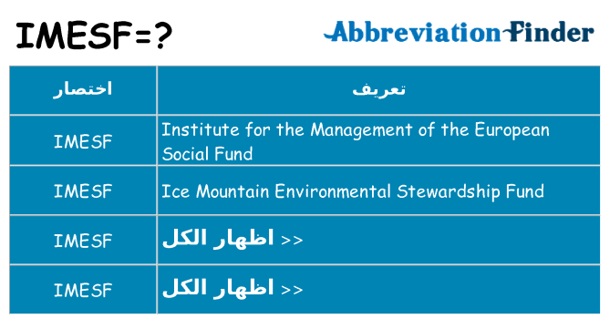 ماذا عن موقف % s