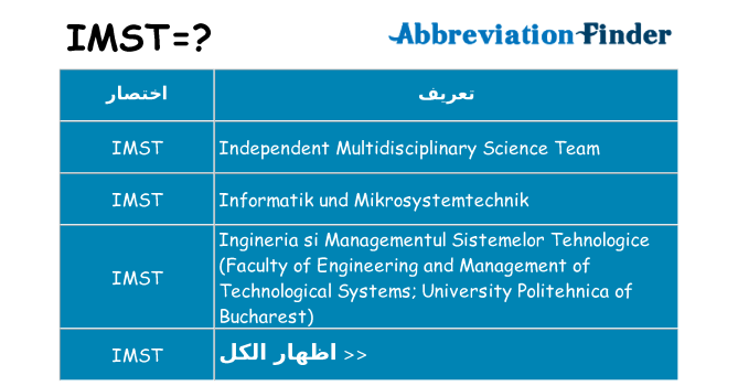 ماذا عن موقف % s
