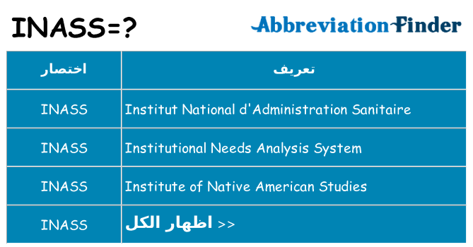 ماذا عن موقف % s