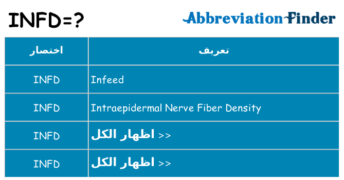 ماذا عن موقف % s