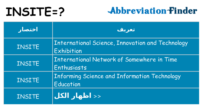 ماذا عن موقف % s