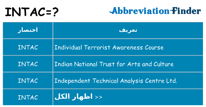 ماذا عن موقف % s