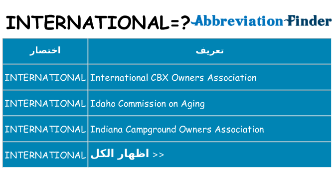 ماذا عن موقف % s