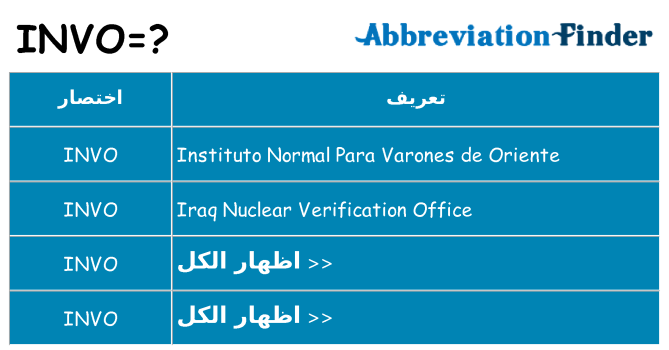 ماذا عن موقف % s