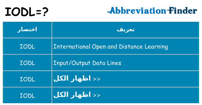 ماذا عن موقف % s