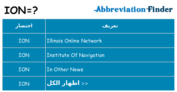 ماذا عن موقف % s