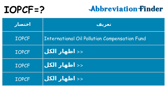 ماذا عن موقف % s