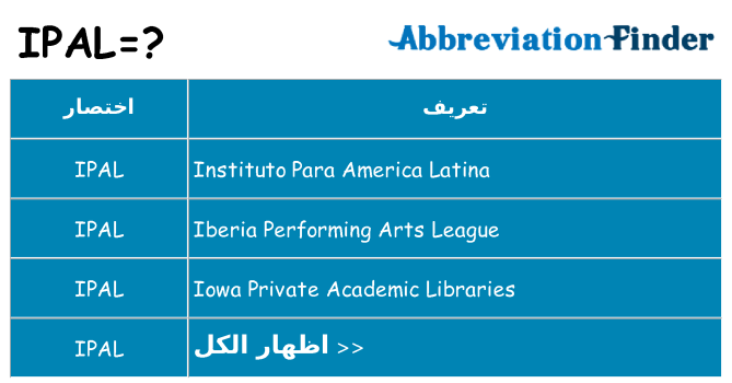 ماذا عن موقف % s