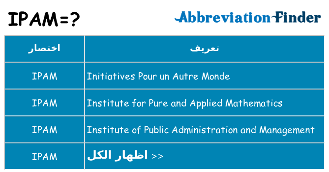 ماذا عن موقف % s