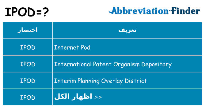 ماذا عن موقف % s