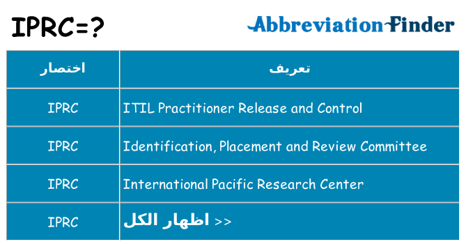 ماذا عن موقف % s