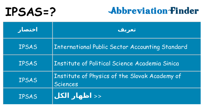 ماذا عن موقف % s