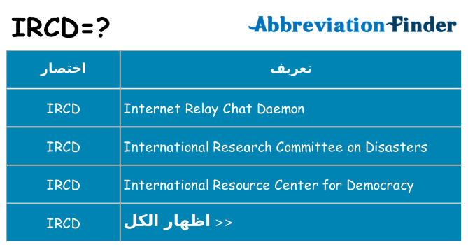 ماذا عن موقف % s