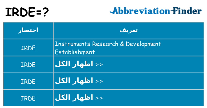 ماذا عن موقف % s