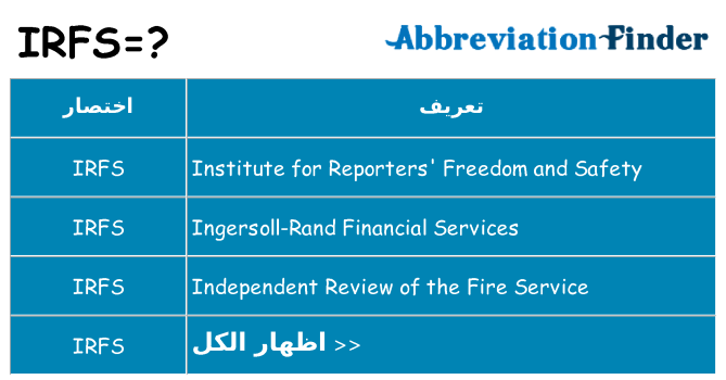 ماذا عن موقف % s