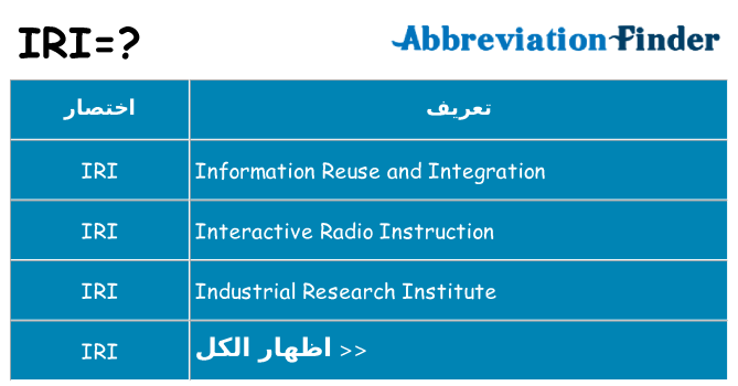 ماذا عن موقف % s
