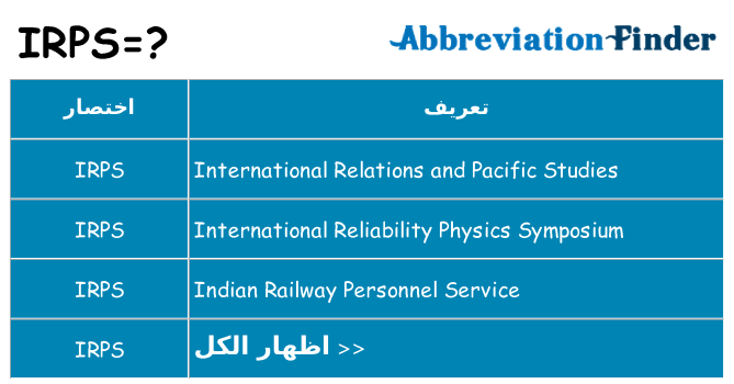 ماذا عن موقف % s