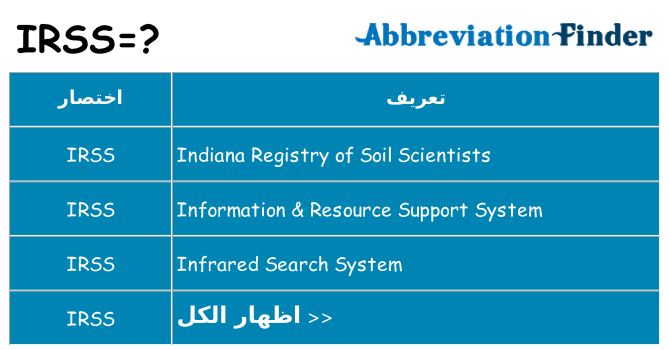 ماذا عن موقف % s