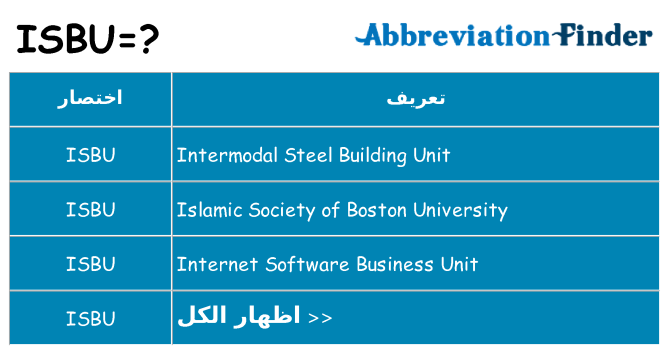 ماذا عن موقف % s