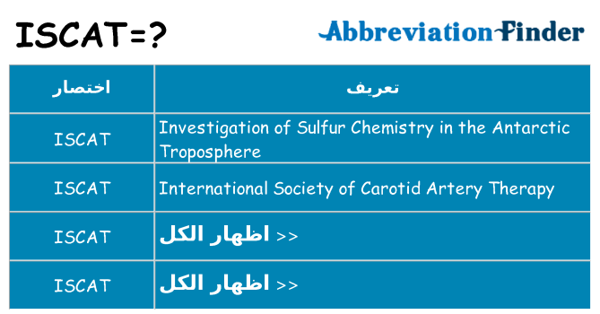 ماذا عن موقف % s