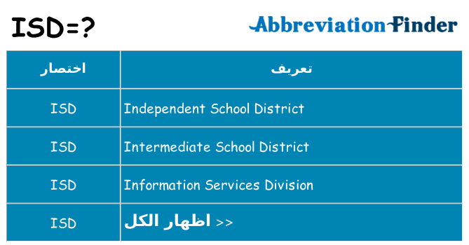 ماذا عن موقف % s