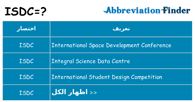 ماذا عن موقف % s