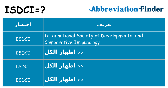 ماذا عن موقف % s