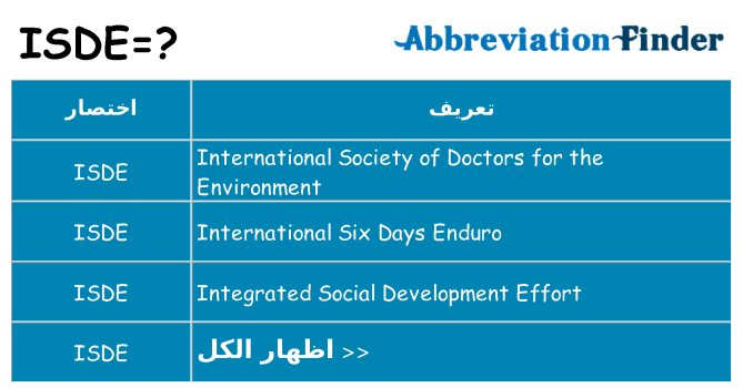 ماذا عن موقف % s