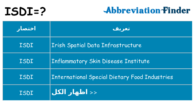 ماذا عن موقف % s