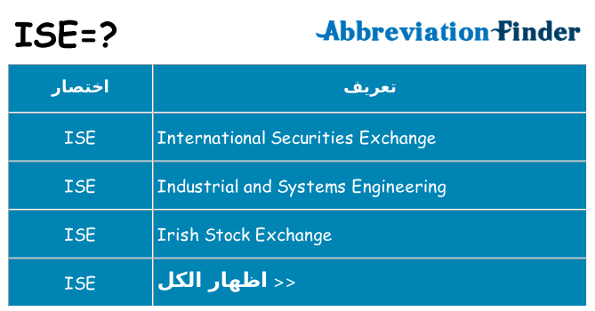 ماذا عن موقف % s
