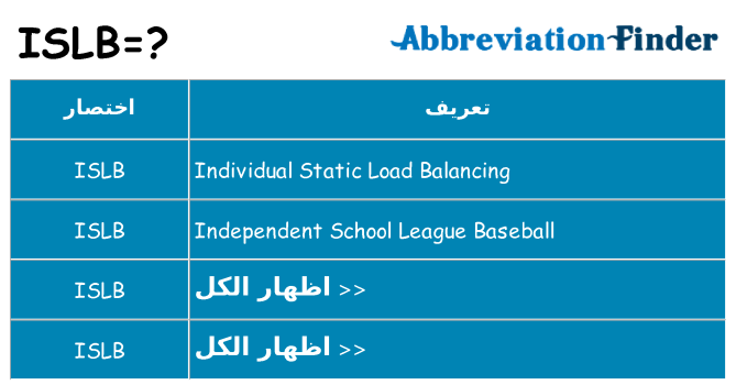 ماذا عن موقف % s