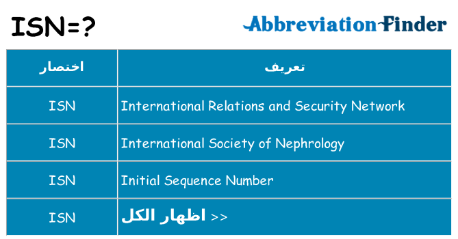 ماذا عن موقف % s