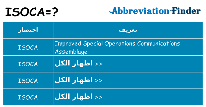 ماذا عن موقف % s