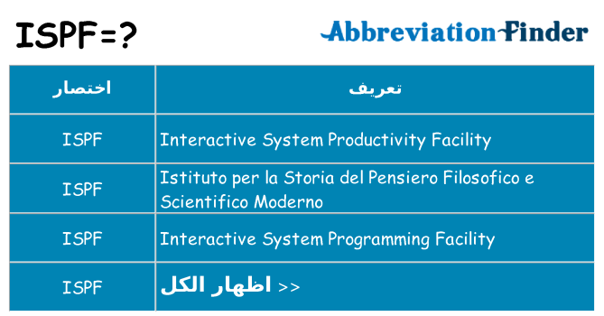 ماذا عن موقف % s
