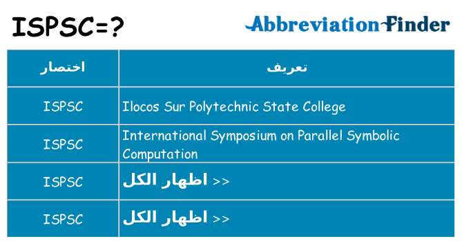 ماذا عن موقف % s