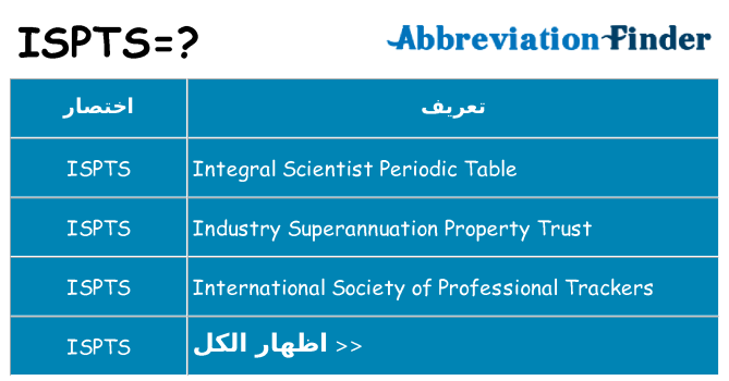 ماذا عن موقف % s