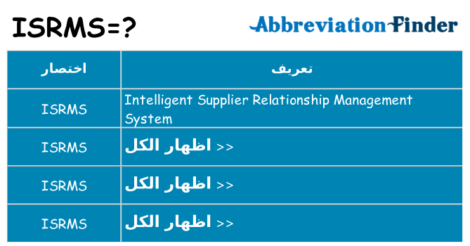 ماذا عن موقف % s