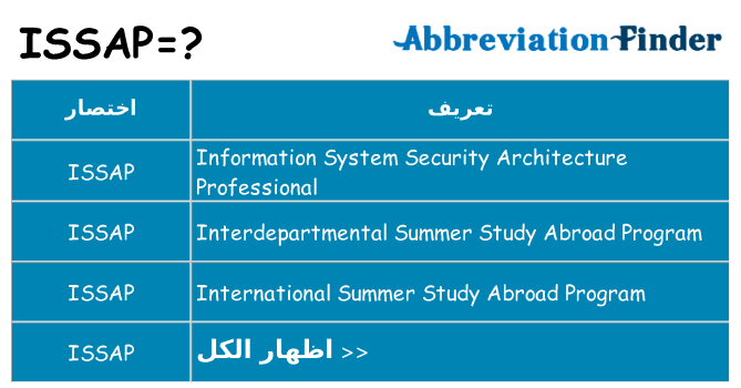 ماذا عن موقف % s