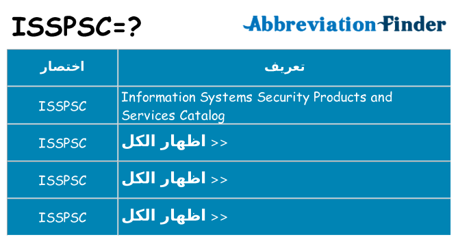 ماذا عن موقف % s