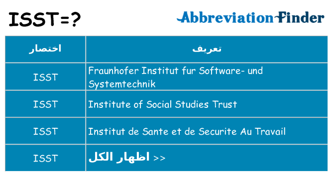 ماذا عن موقف % s