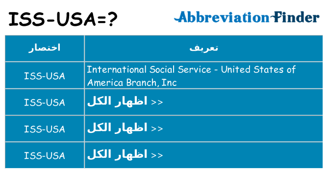 ماذا عن موقف % s