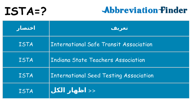 ماذا عن موقف % s