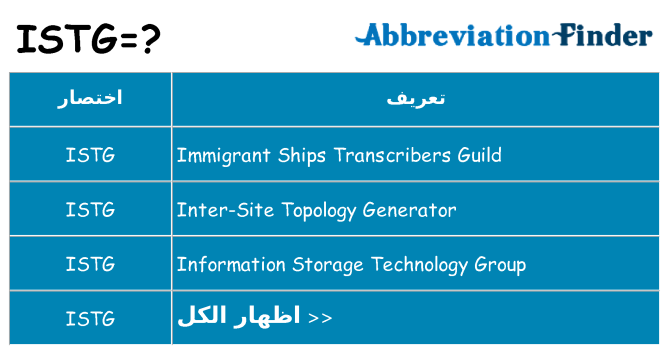 ماذا عن موقف % s