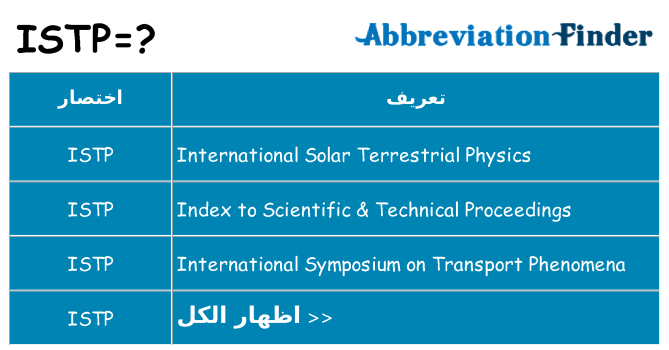 ماذا عن موقف % s
