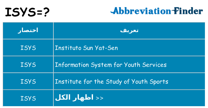 ماذا عن موقف % s
