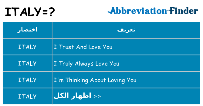 ماذا عن موقف % s