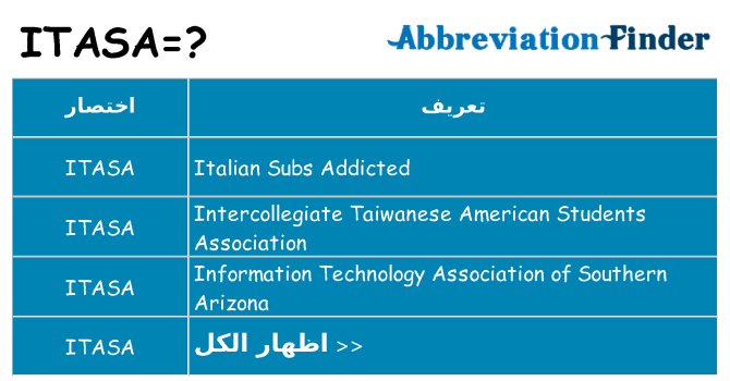 ماذا عن موقف % s