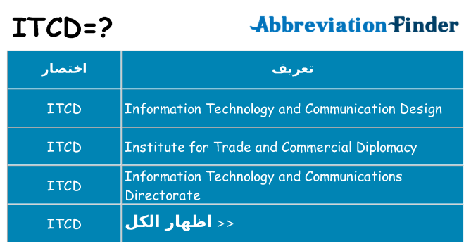 ماذا عن موقف % s